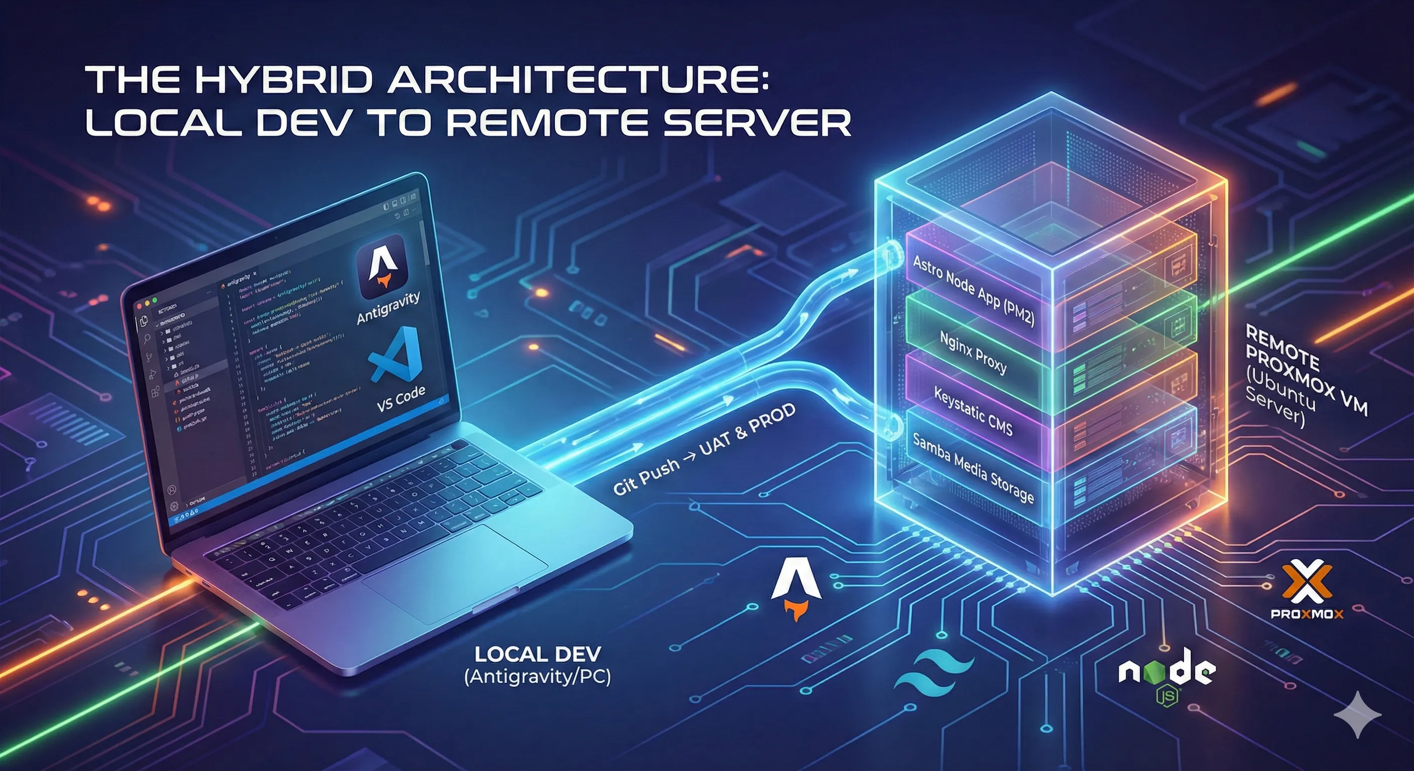 What ticks this website